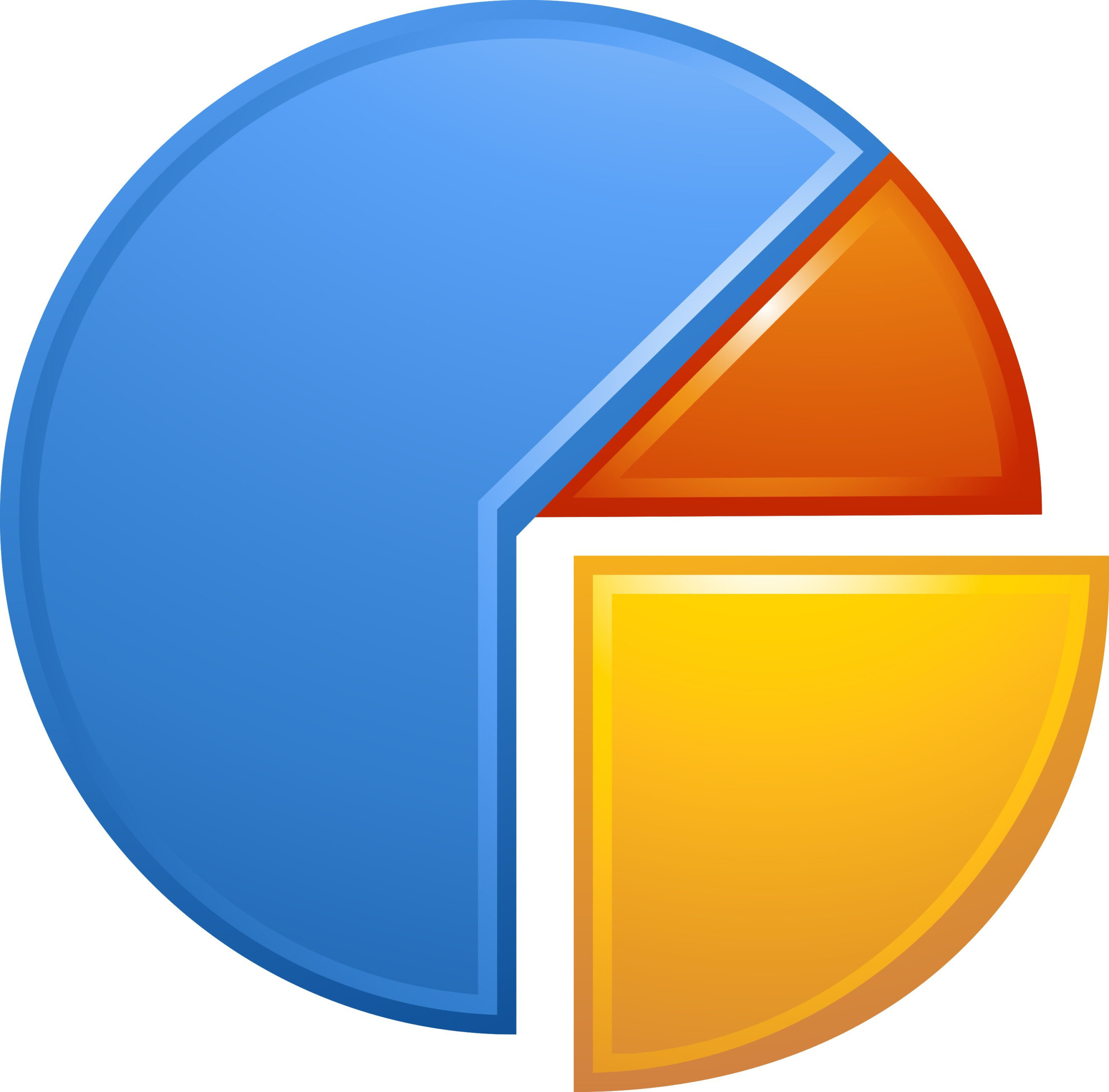 pie chart